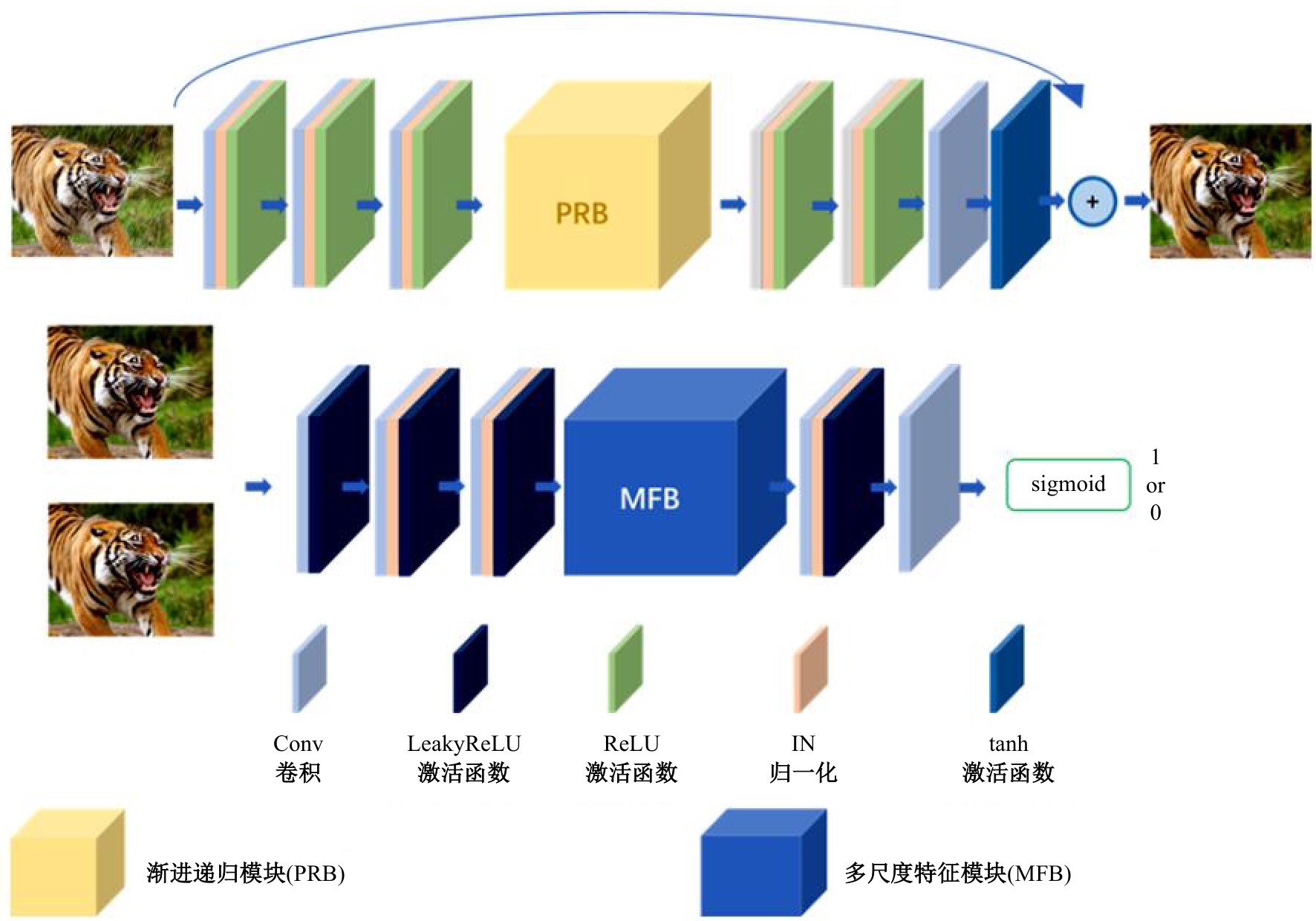 Progressive recursive generative adversarial network - based single ...
